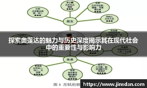 探索奥蓬达的魅力与历史深度揭示其在现代社会中的重要性与影响力